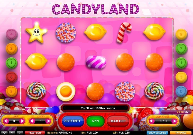 Candyland Slot Review